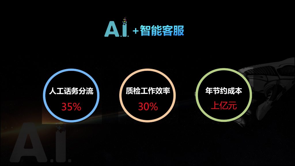 2018广东互联网大会-刘松林：AI 赋能  新互联