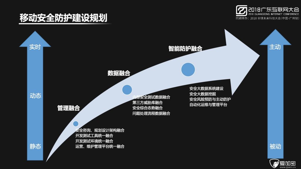 2018广东互联网大会-程智力：数据驱动的智能移动安全防护体系