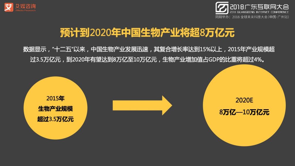 2018广东互联网大会-张毅：AI赋能新经济-大数据 大趋势 大未来