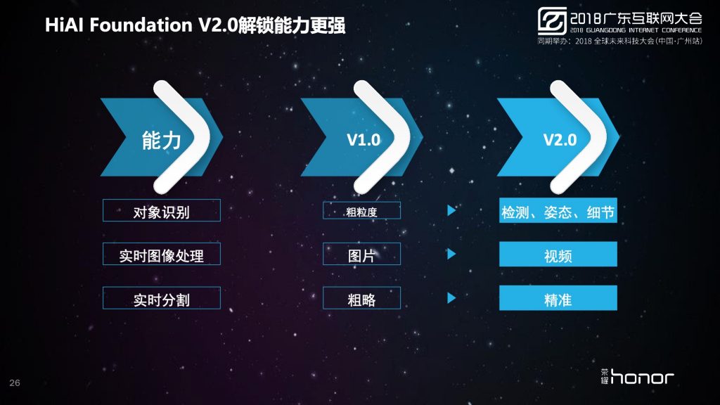 2018广东互联网大会-荣耀：智能终端发展趋势