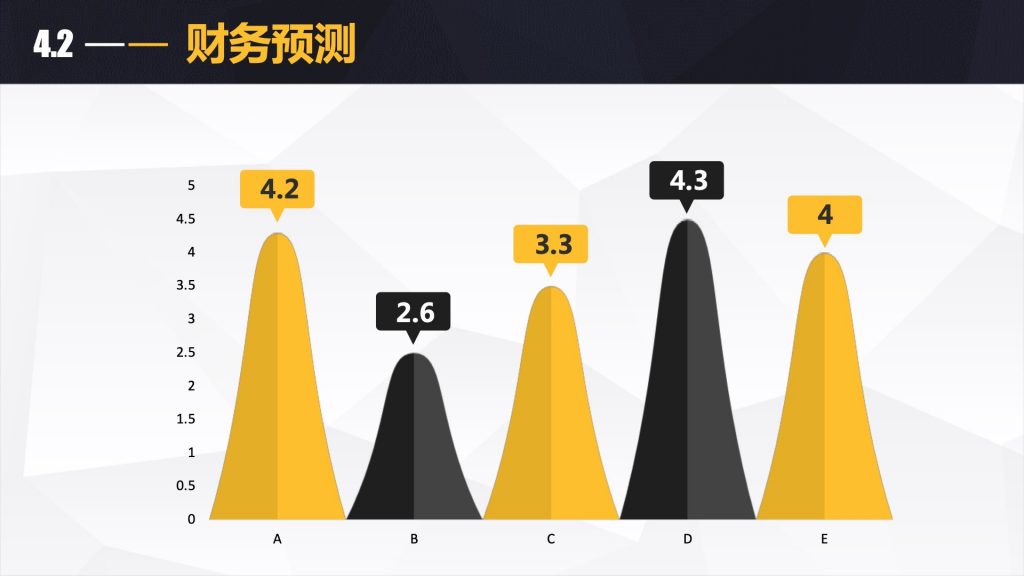 34套互联网商业计划书PPT模板