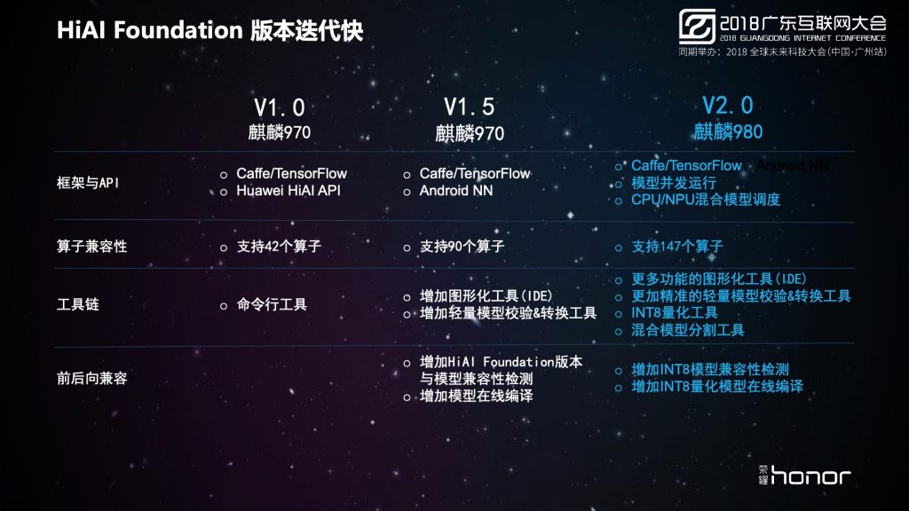 2018广东互联网大会-荣耀：智能终端发展趋势