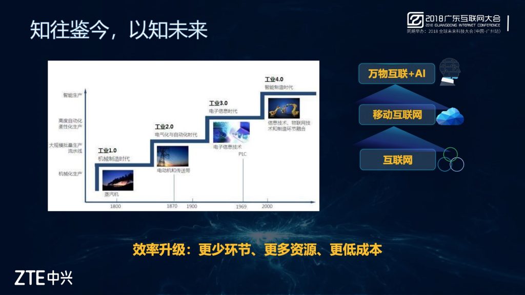 2018广东互联网大会-中兴通讯：5G引领 智创未来