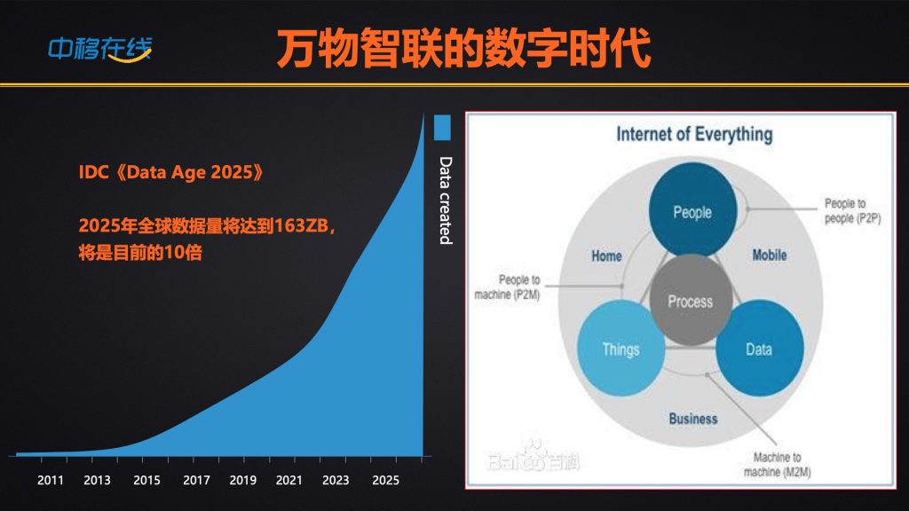 2018广东互联网大会-周伟强：智能+ 论坛开场