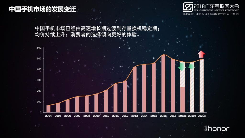 2018广东互联网大会-荣耀：智能终端发展趋势