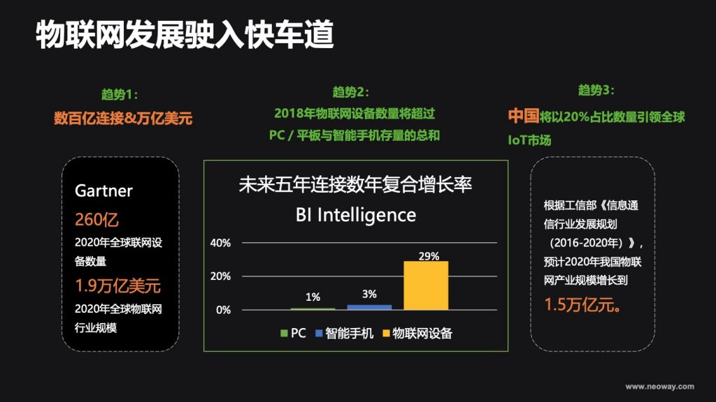 2018广东互联网大会-罗伟：技术是中点 极致产品才是终点- 助力产业物联网 共筑智能生活圈