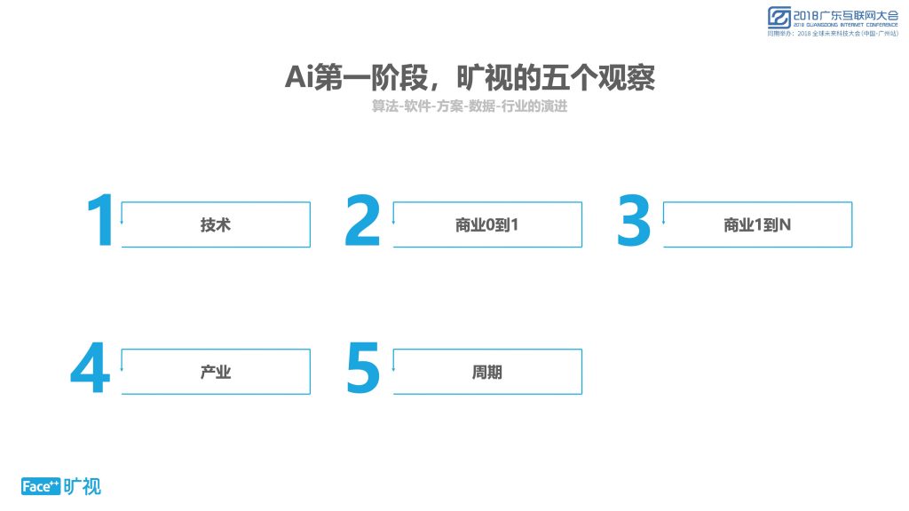 2018广东互联网大会-旷视科技谢忆楠：人工智能企业的第二阶段