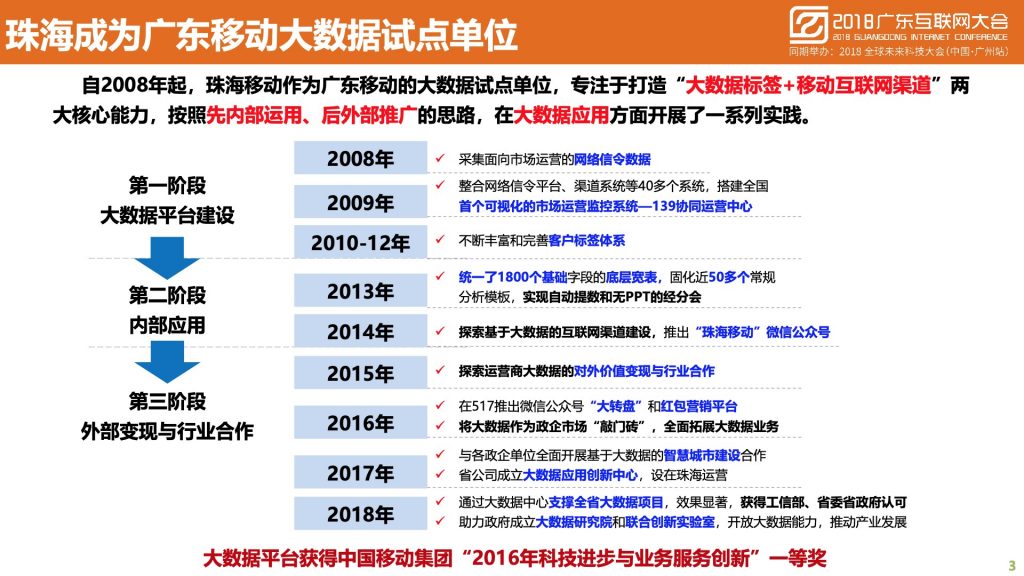 2018广东互联网大会-中国移动：蜂巢大数据与智慧城市建设实践