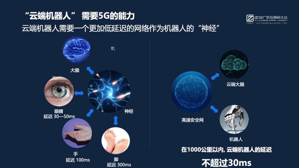 2018广东互联网大会-黄晓庆：云端机器人与5G