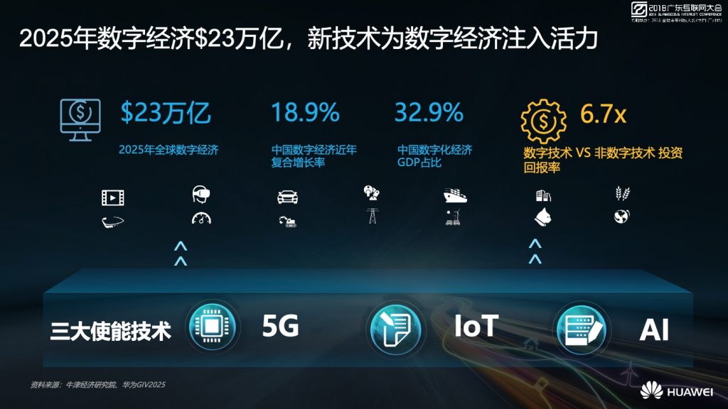 2018广东互联网大会-华为：5G使能万物互联的智能社会