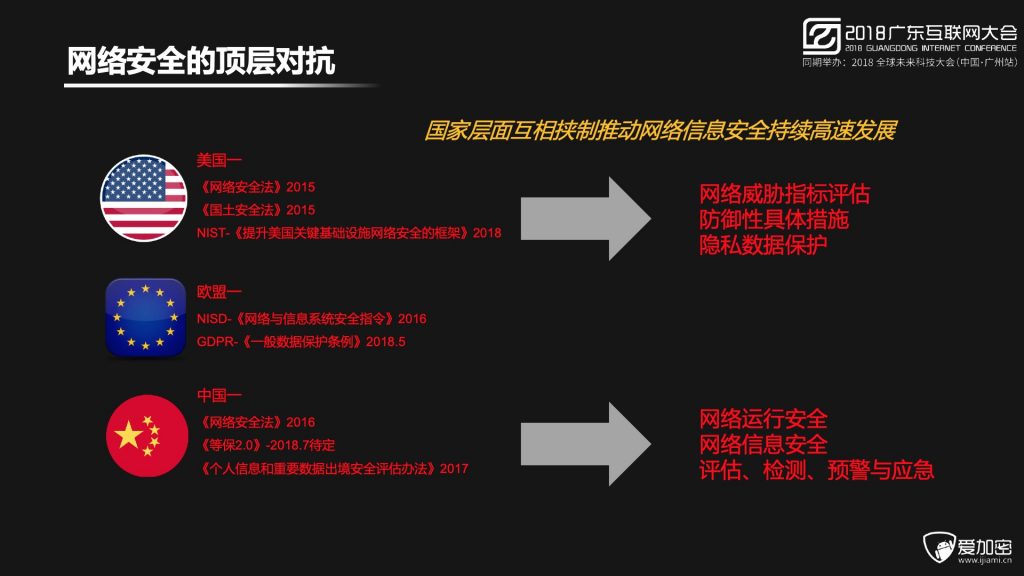 2018广东互联网大会-程智力：数据驱动的智能移动安全防护体系