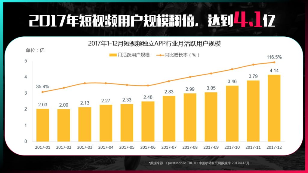 2018抖音短视频社交平台营销通案<span style="color:#D80000">（3月版）