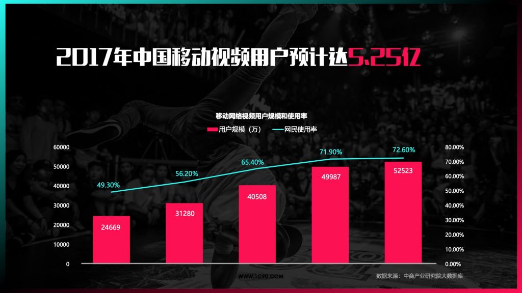 2018年抖音短视频营销策略通案<span style="color:#D80000">（5月版）