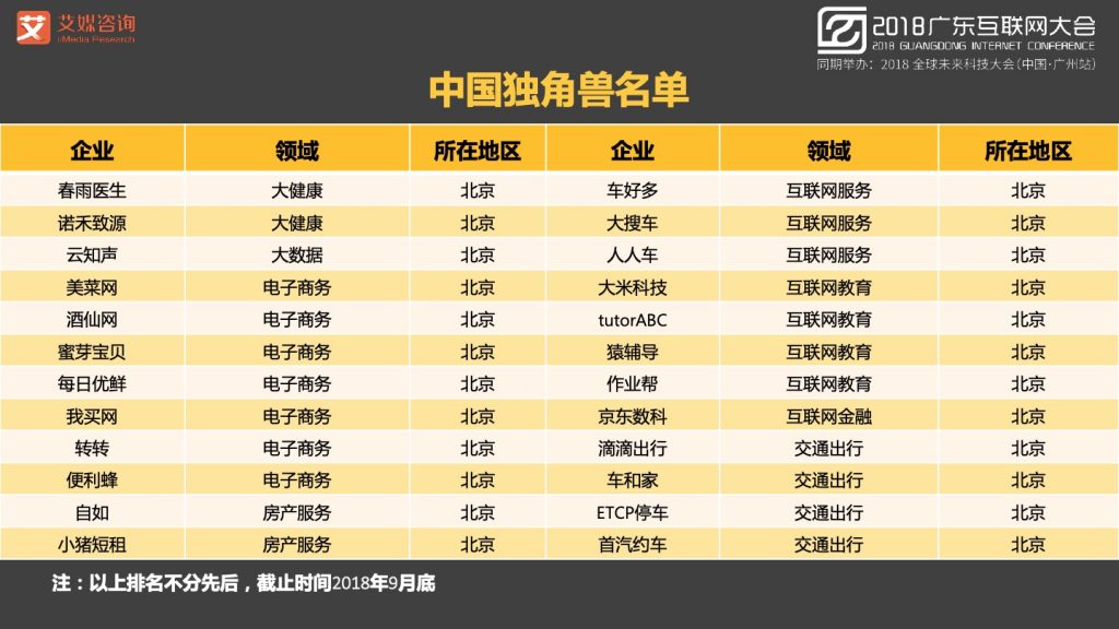 2018广东互联网大会-张毅：AI赋能新经济-大数据 大趋势 大未来