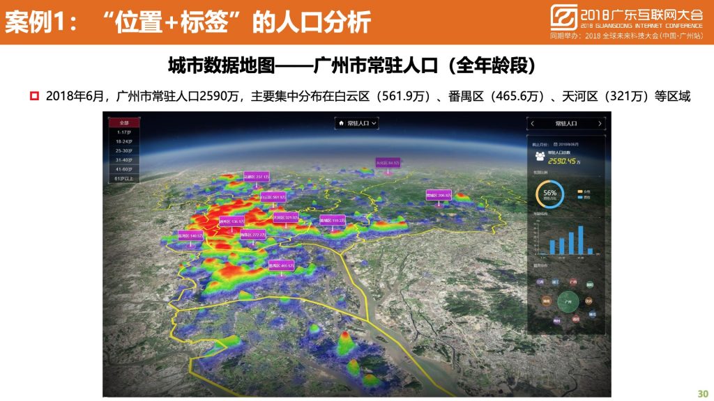 2018广东互联网大会-中国移动：蜂巢大数据与智慧城市建设实践