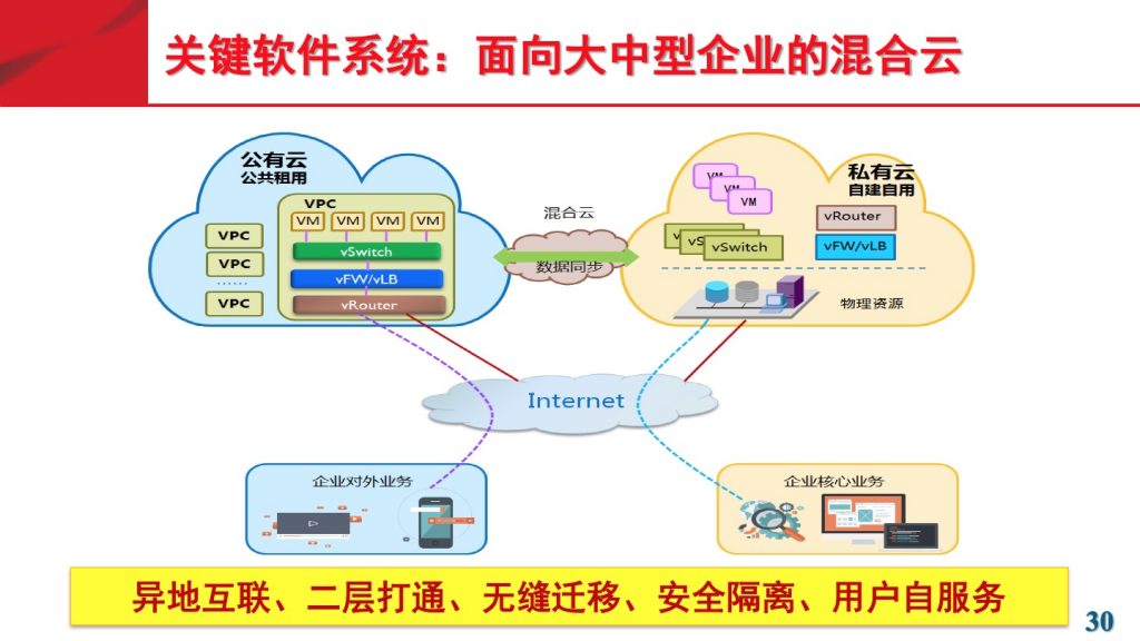 2018广东互联网大会-刘韵洁：未来网络助推粤港澳大湾区发展