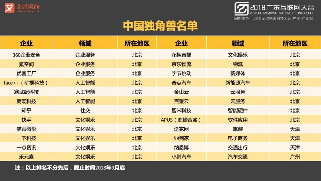 2018广东互联网大会-张毅：AI赋能新经济-大数据 大趋势 大未来