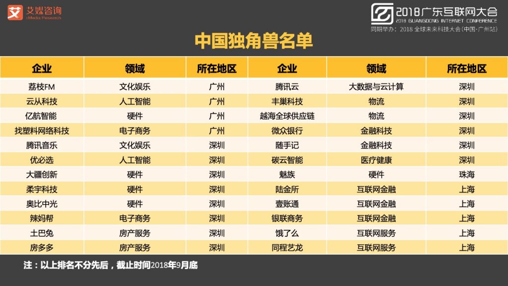 2018广东互联网大会-张毅：AI赋能新经济-大数据 大趋势 大未来