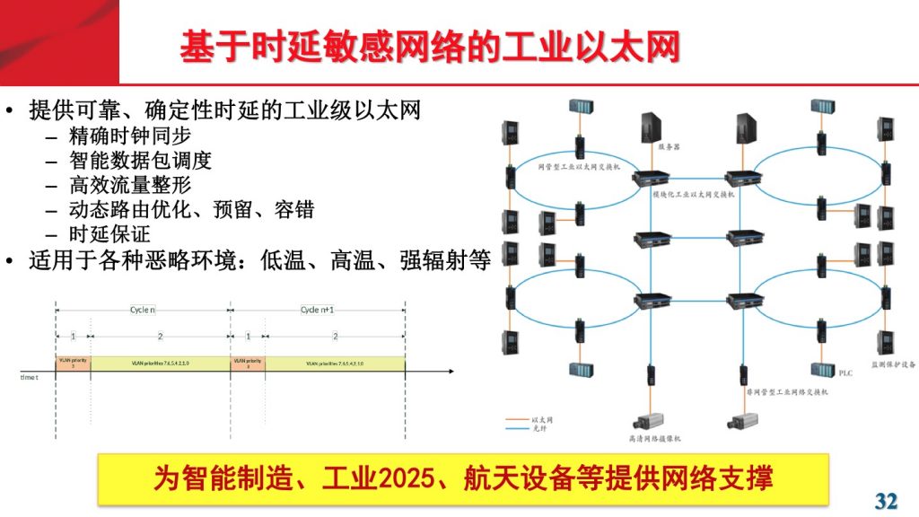 2018广东互联网大会-刘韵洁：未来网络助推粤港澳大湾区发展