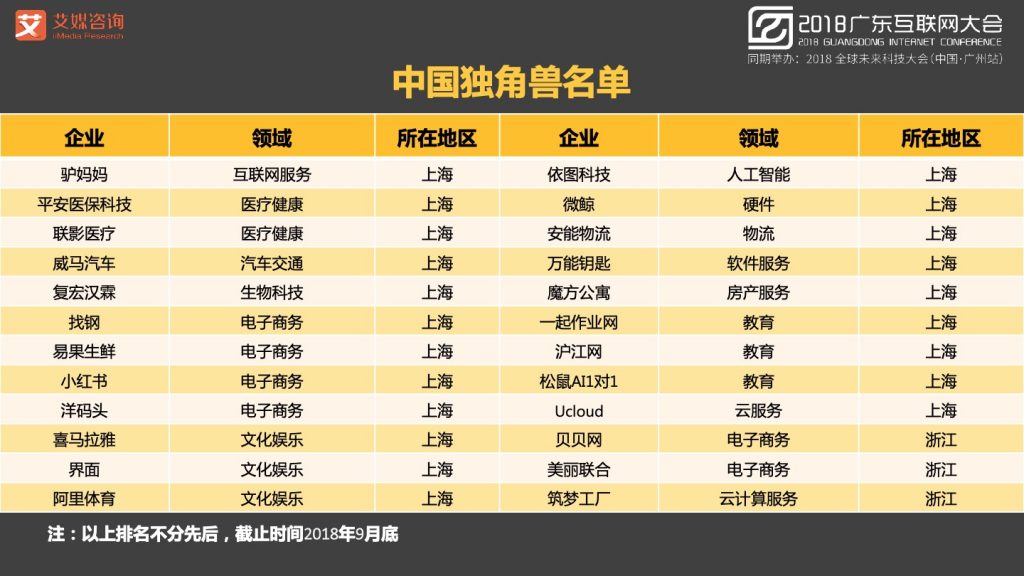 2018广东互联网大会-张毅：AI赋能新经济-大数据 大趋势 大未来