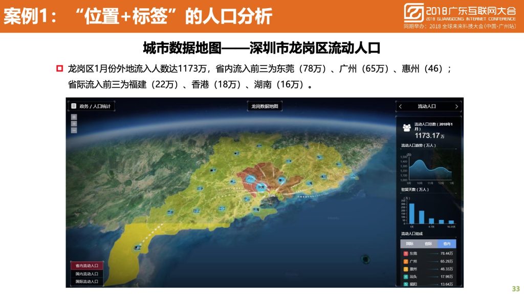 2018广东互联网大会-中国移动：蜂巢大数据与智慧城市建设实践