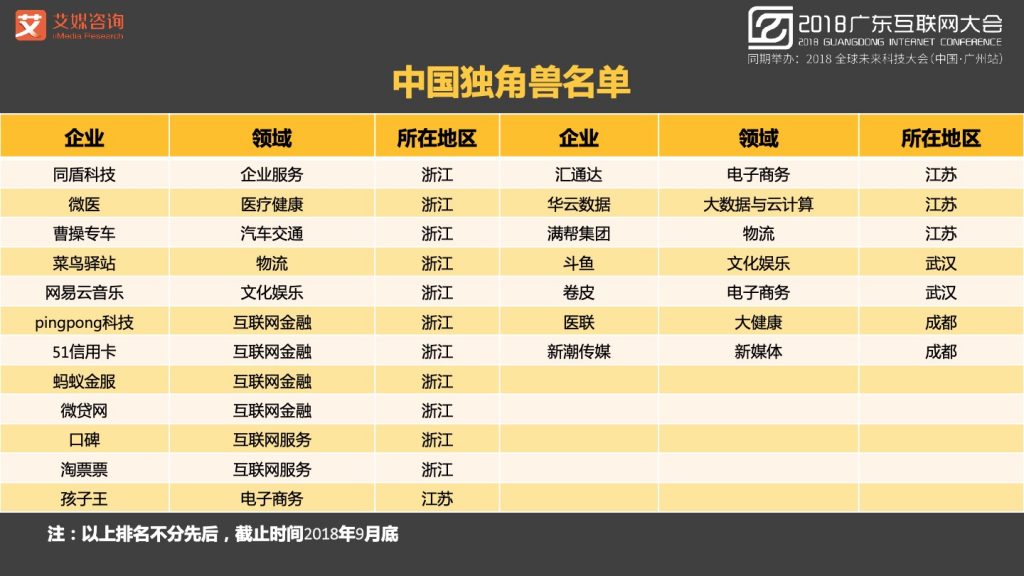 2018广东互联网大会-张毅：AI赋能新经济-大数据 大趋势 大未来