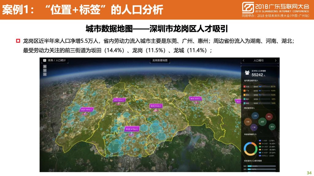 2018广东互联网大会-中国移动：蜂巢大数据与智慧城市建设实践