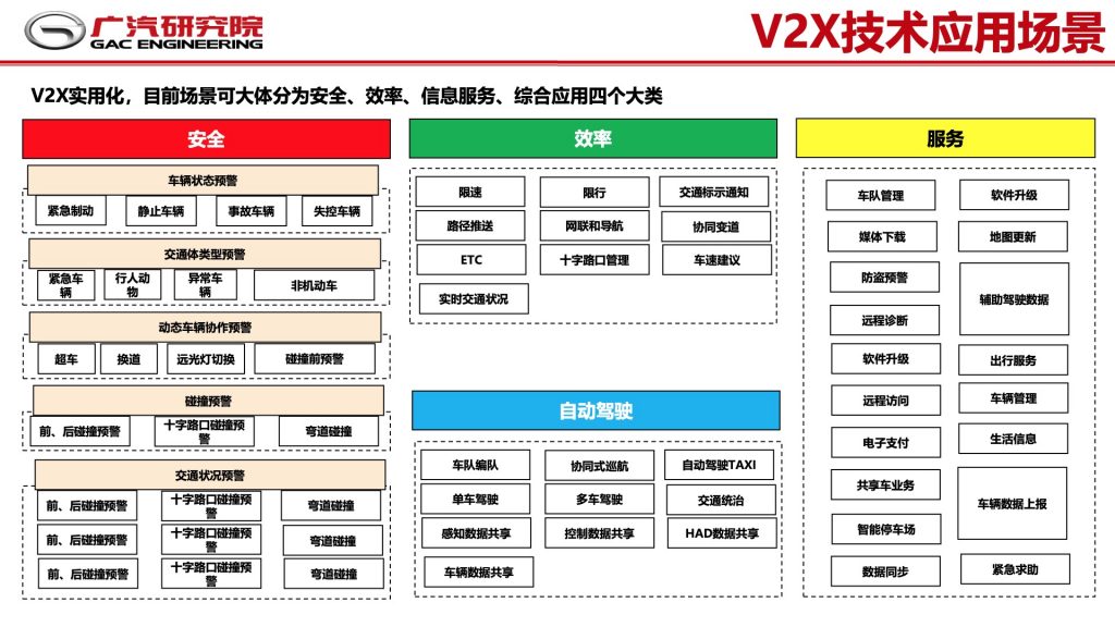 2018广东互联网大会-郭继舜：群体智慧-车联网如何助力自动驾驶发展