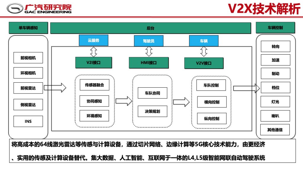 2018广东互联网大会-郭继舜：群体智慧-车联网如何助力自动驾驶发展