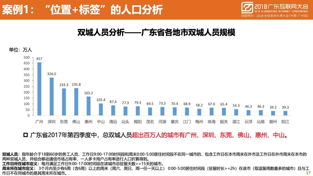 2018广东互联网大会-中国移动：蜂巢大数据与智慧城市建设实践