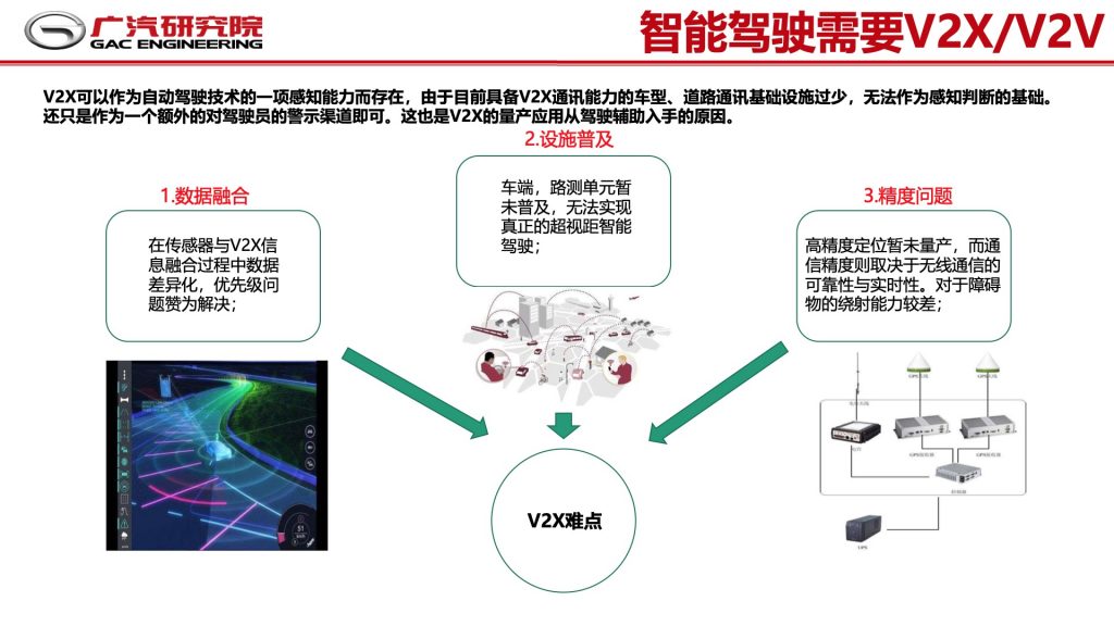 2018广东互联网大会-郭继舜：群体智慧-车联网如何助力自动驾驶发展