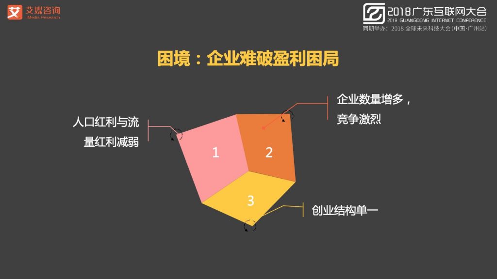 2018广东互联网大会-张毅：AI赋能新经济-大数据 大趋势 大未来