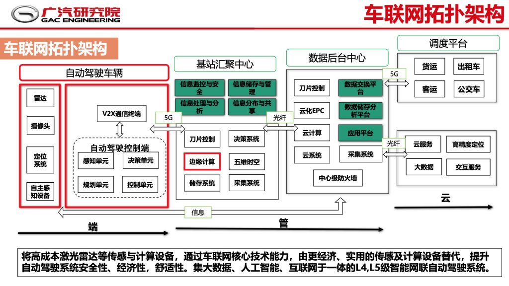 2018广东互联网大会-郭继舜：群体智慧-车联网如何助力自动驾驶发展