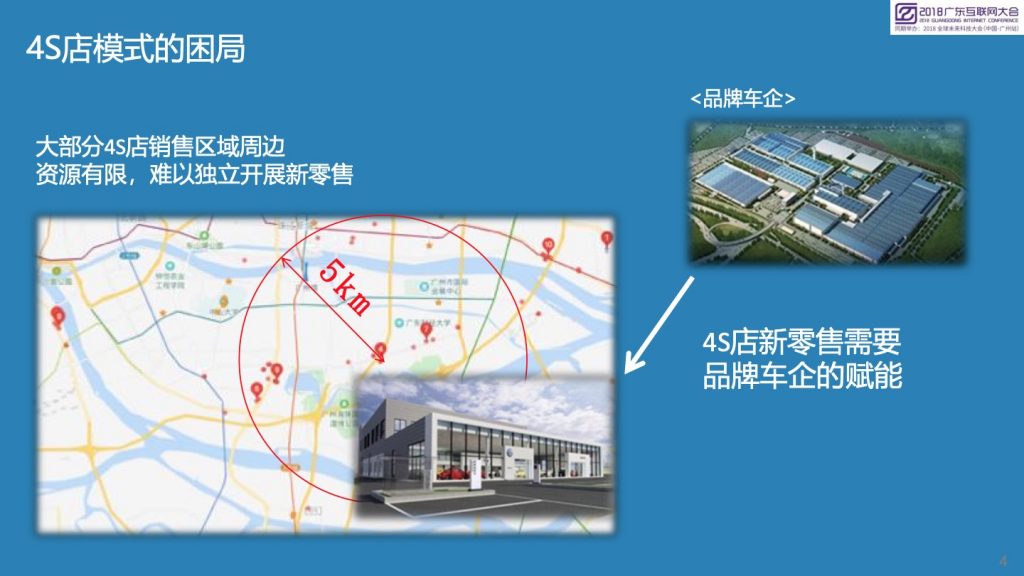 2018广东互联网大会-数智天玑：汽车新零售的新思考