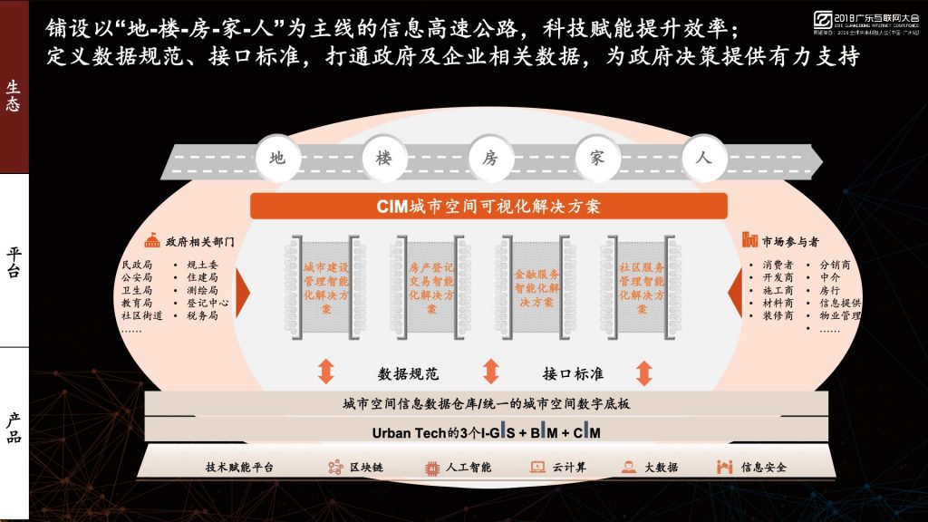 2018广东互联网大会-平安韦柏松：平安城市建设科技 打造产业协同网络