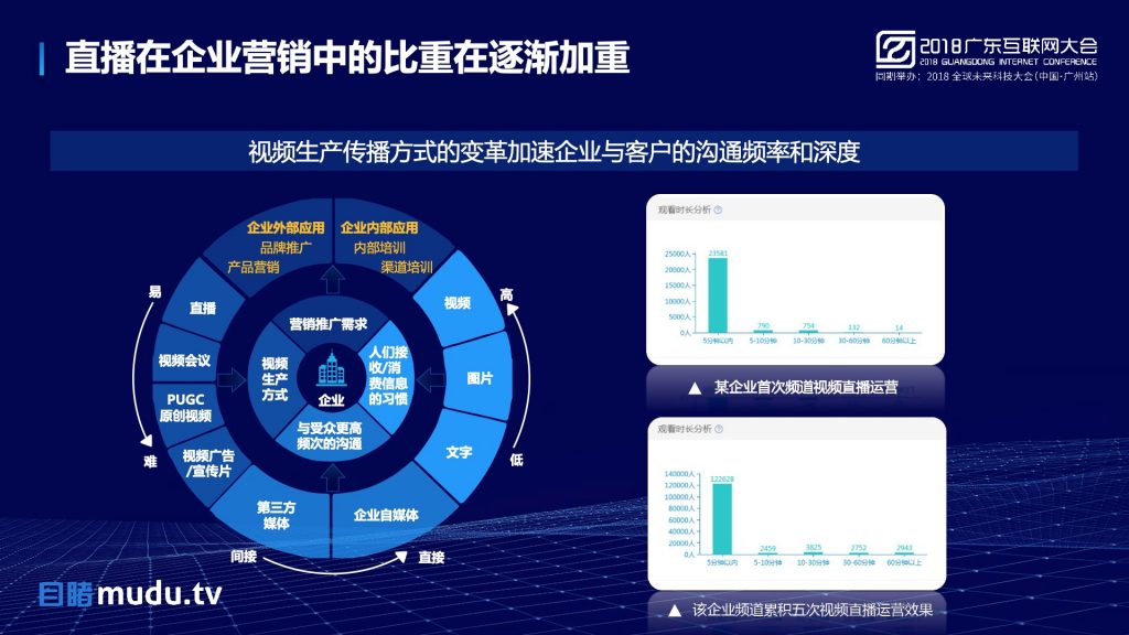 2018广东互联网大会-鲁力：AI上直播 激活企业内容创新力