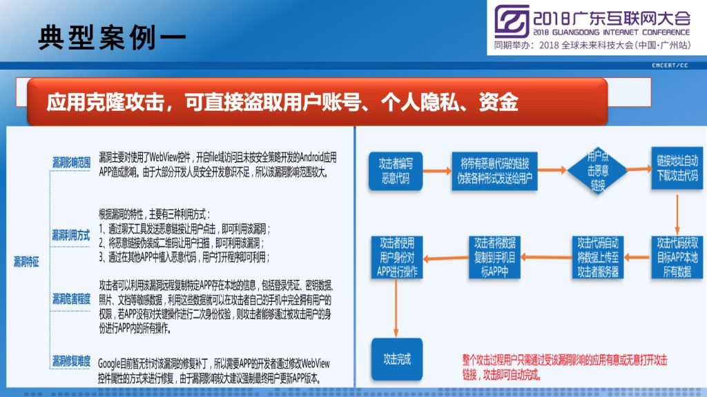 2018广东互联网大会-李晓东：2018广东省移动互联网应用安全态势报告