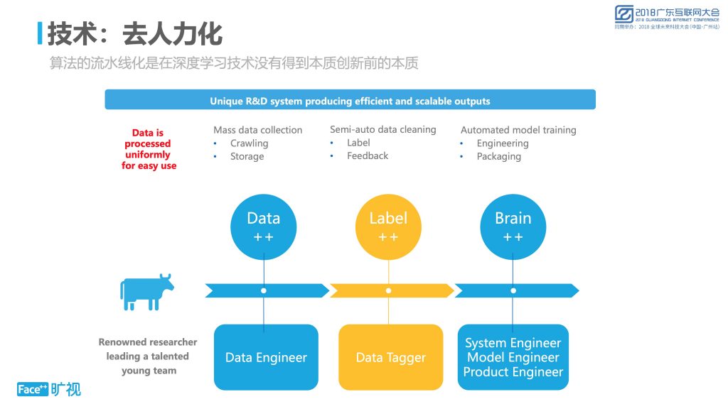 2018广东互联网大会-旷视科技谢忆楠：人工智能企业的第二阶段