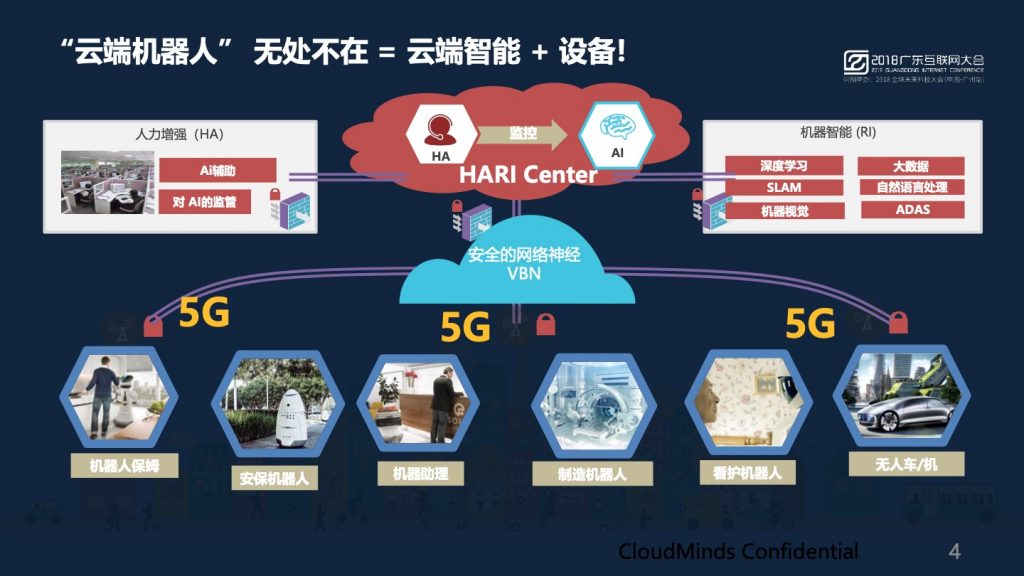 2018广东互联网大会-黄晓庆：云端机器人与5G