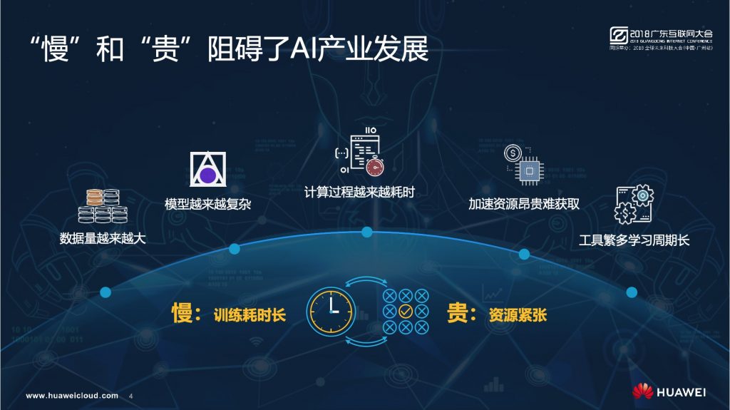 2018广东互联网大会-华为：云+AI 在创新的道路上加速奔跑