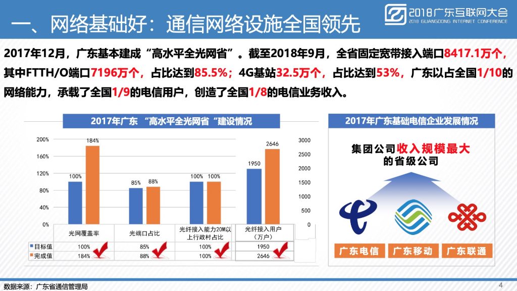 2018广东互联网大会-广东省通信管理局：广东互联网发展水平