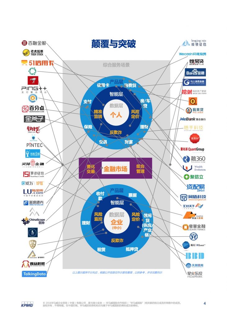 毕马威：2016中国领先金融科技公司50