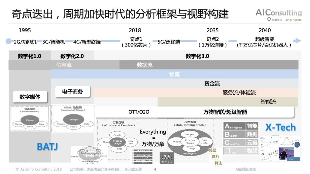 2018广东互联网大会-袁道唯：AI赋能新文创