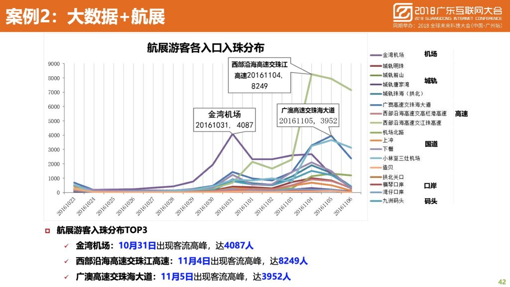 2018广东互联网大会-中国移动：蜂巢大数据与智慧城市建设实践