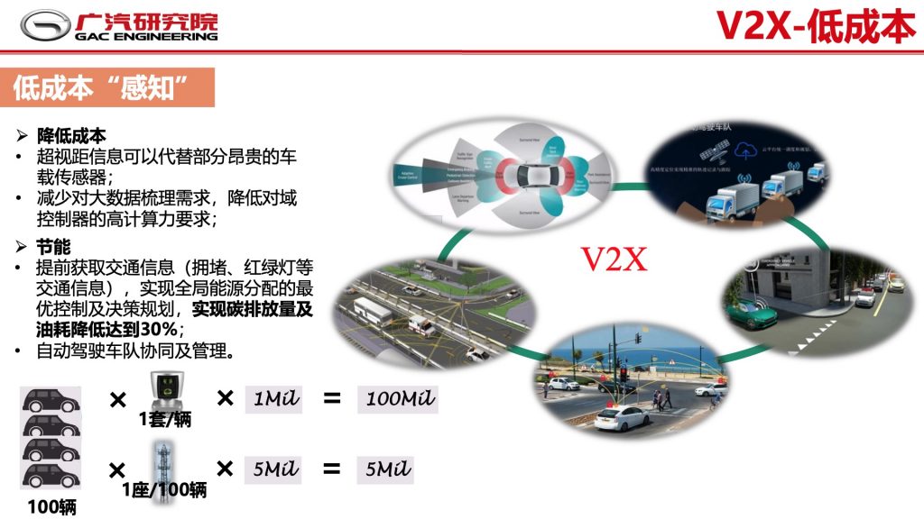 2018广东互联网大会-郭继舜：群体智慧-车联网如何助力自动驾驶发展