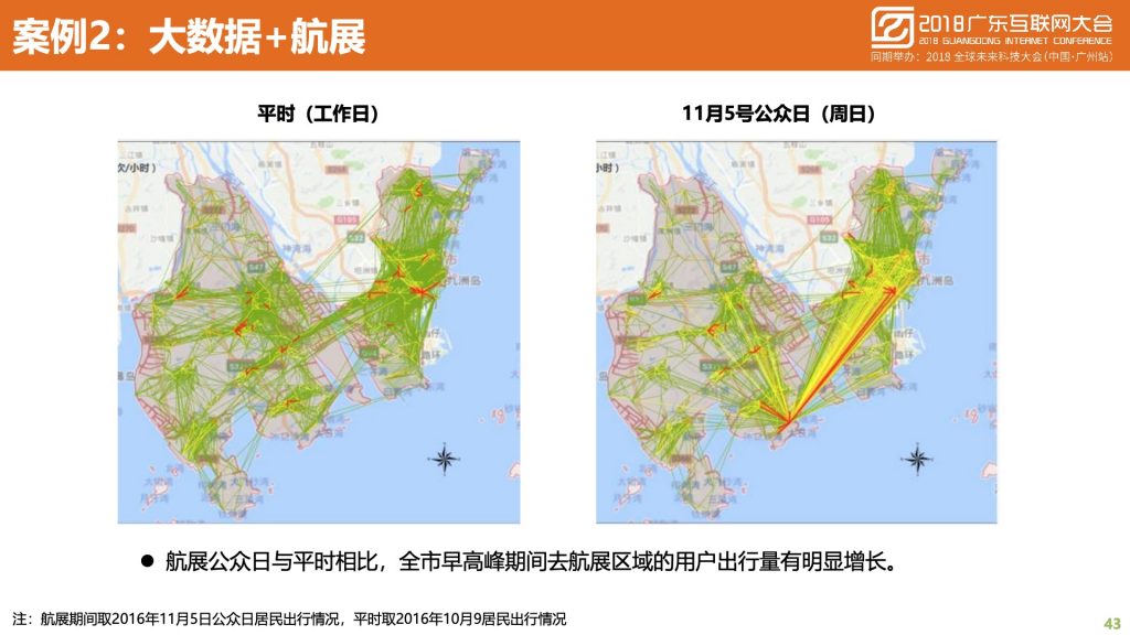 2018广东互联网大会-中国移动：蜂巢大数据与智慧城市建设实践