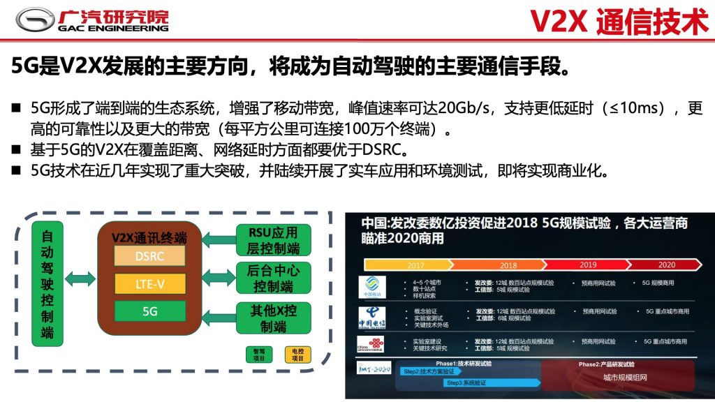 2018广东互联网大会-郭继舜：群体智慧-车联网如何助力自动驾驶发展