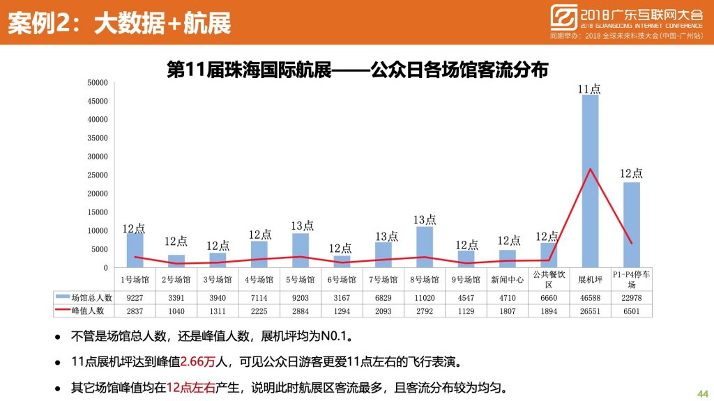 2018广东互联网大会-中国移动：蜂巢大数据与智慧城市建设实践