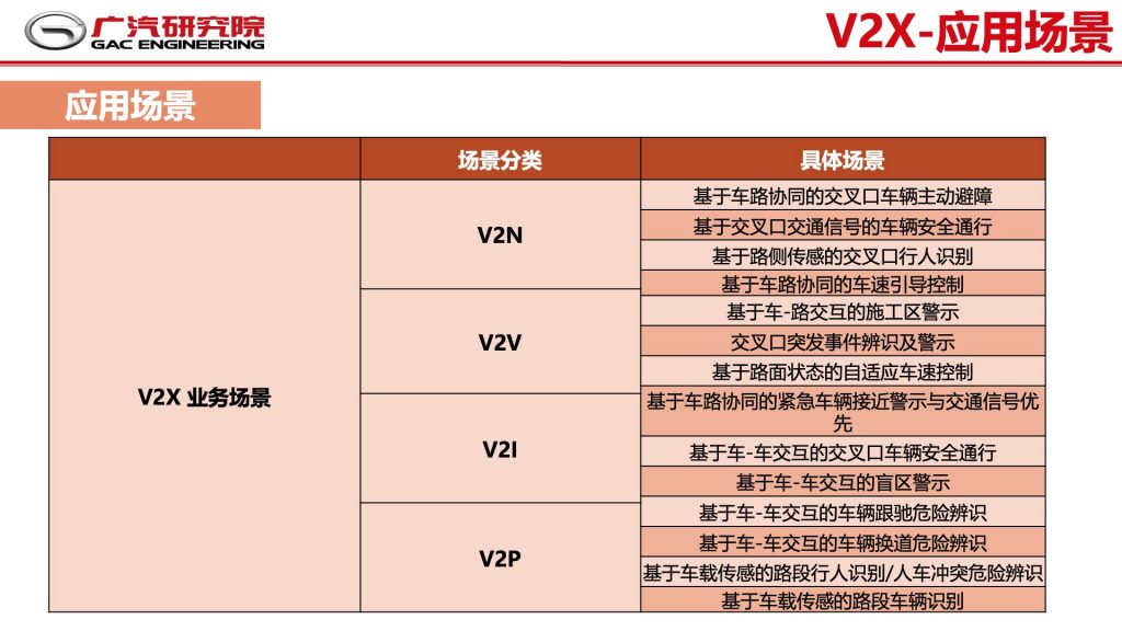 2018广东互联网大会-郭继舜：群体智慧-车联网如何助力自动驾驶发展