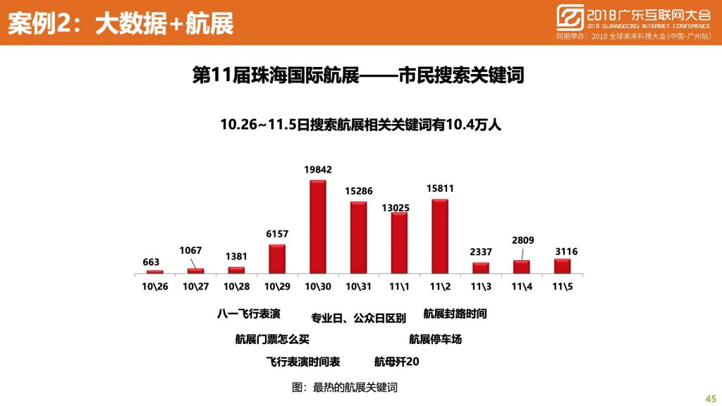 2018广东互联网大会-中国移动：蜂巢大数据与智慧城市建设实践